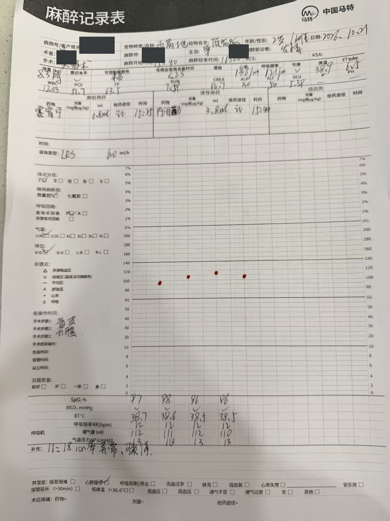 麻醉记录表（脱敏副本）